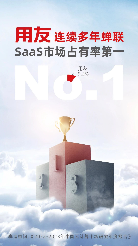 權(quán)威認證！用友再獲中國SaaS市場第一！